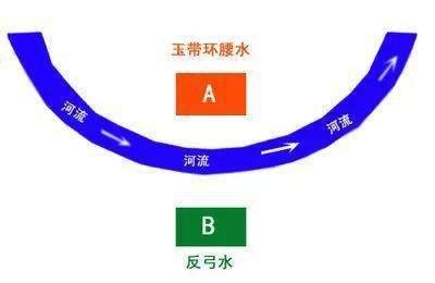 反弓地|地理学中所说的“反弓水”都为“凶”吗？